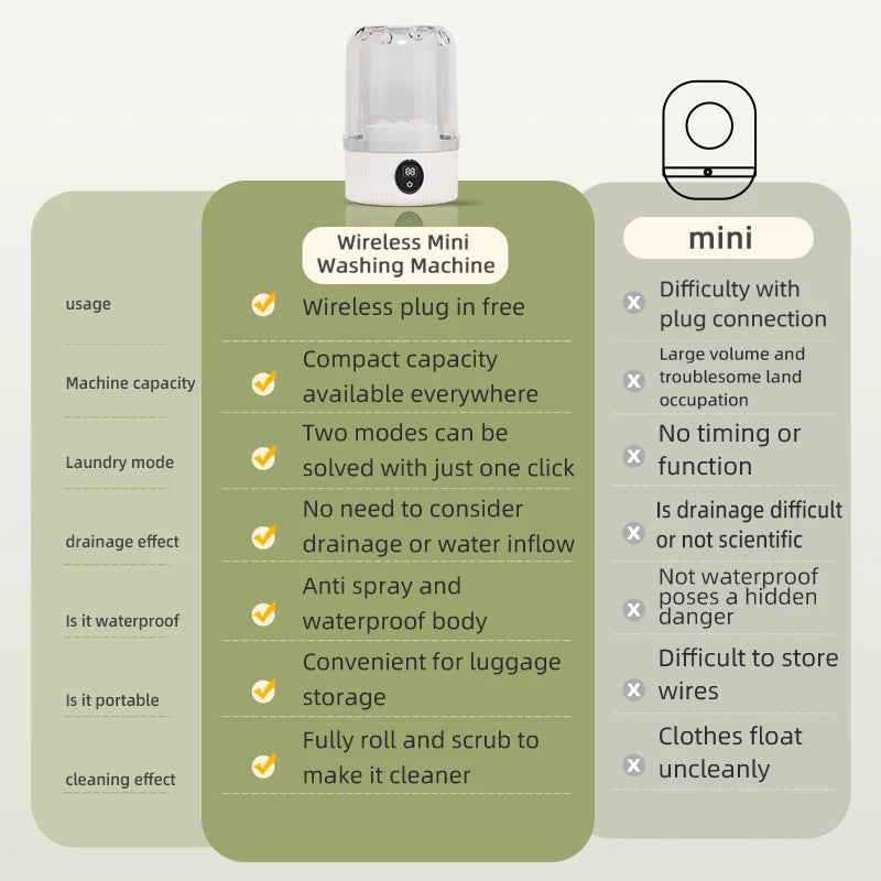 Limited Sale 50% OFF🎁Free your hands🥰Wireless Charging Mini Washing Machine