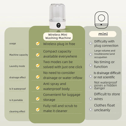 Limited Sale 50% OFF🎁Free your hands🥰Wireless Charging Mini Washing Machine